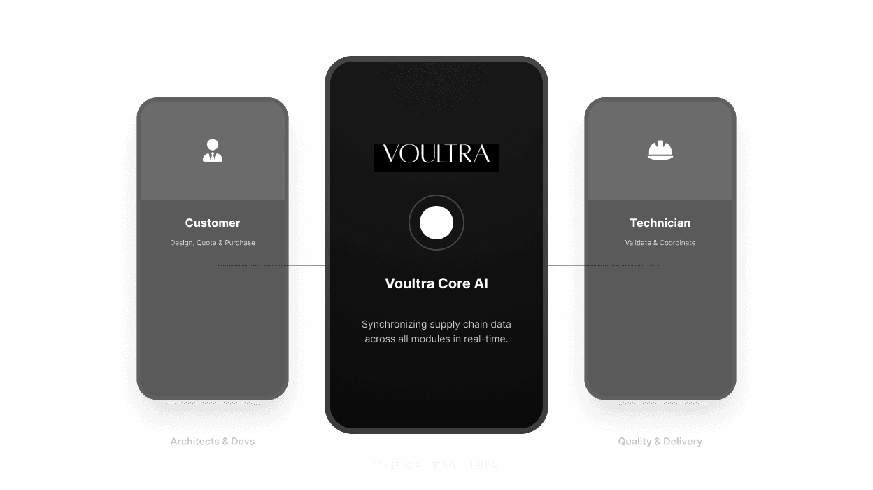 The Voultra Ecosystem - One Platform. Every Stakeholder.